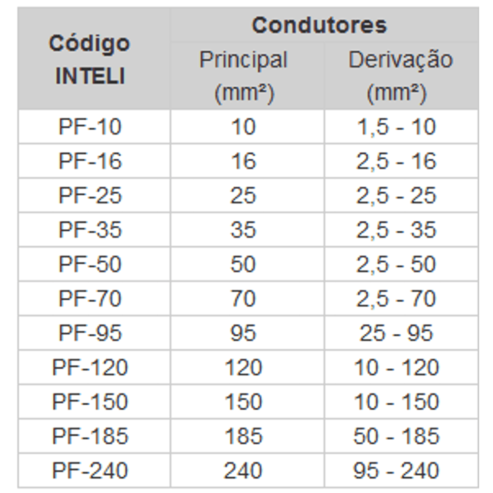 Conectores