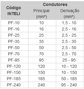 Conectores