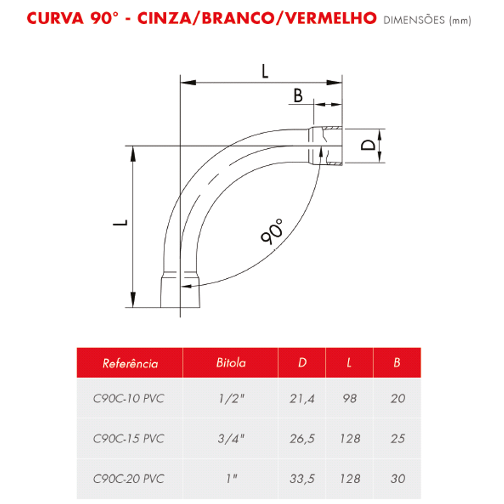 Curva