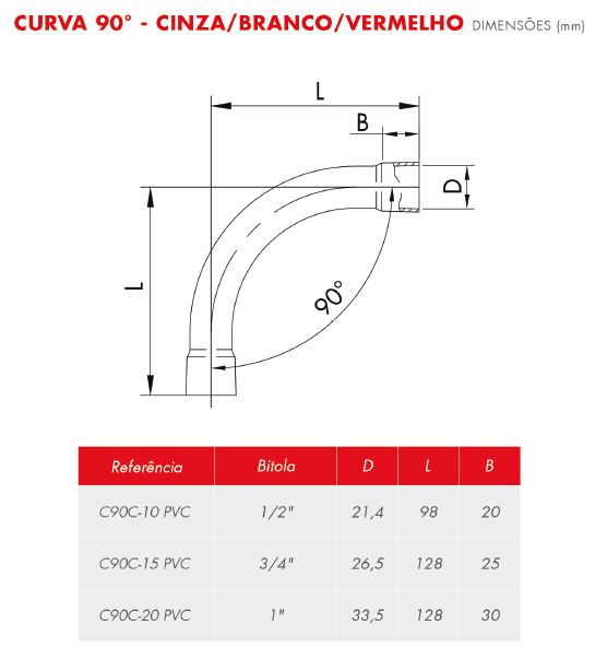 Curva