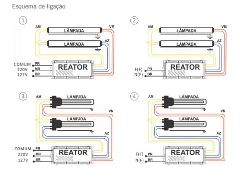 Reator