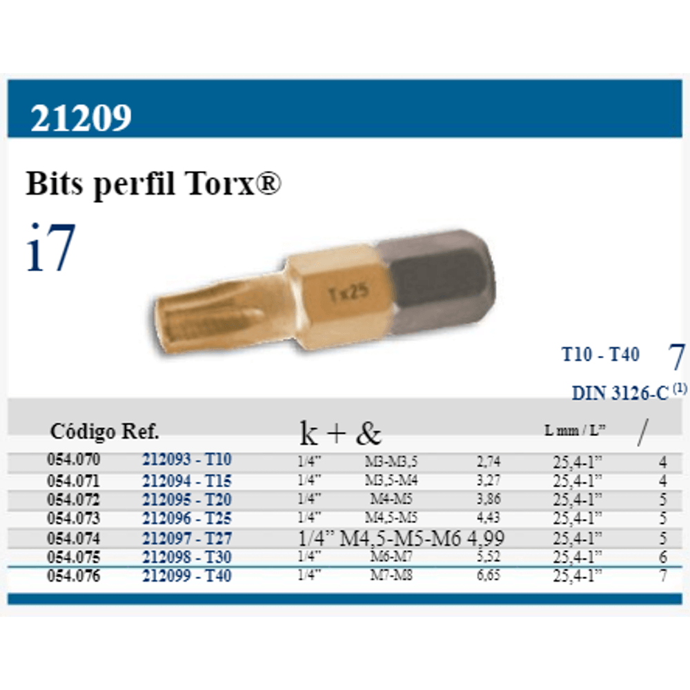 Bits
