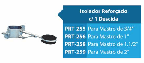Isolador