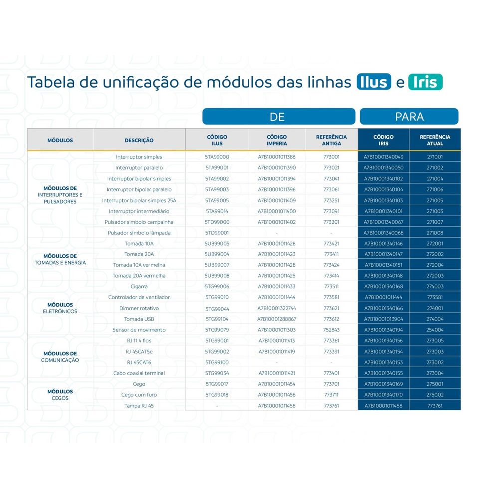 unificacao-linha-ilus-iris-imperia