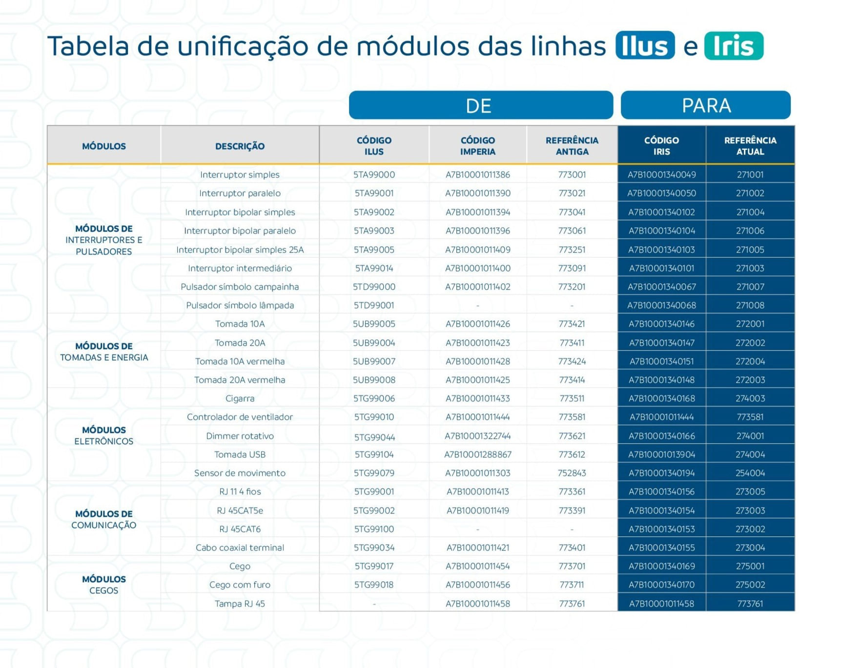 unificacao-linha-ilus-iris-imperia