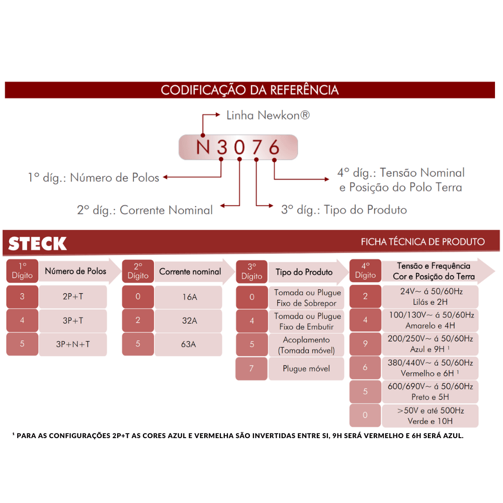 Codificacao-Steck