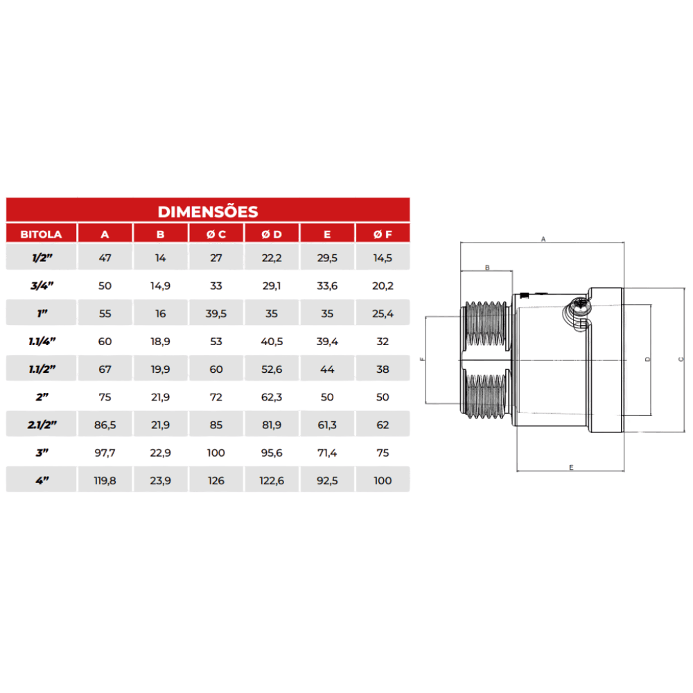 conector-reto